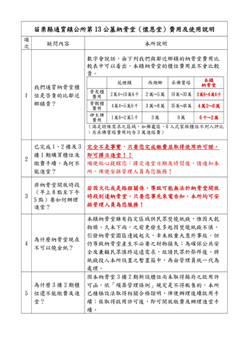 苗栗縣通霄鎮公所第13公墓納骨堂（懷恩堂）費用及使用說明